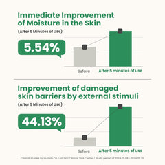 Artichoke Intensive Skin Barrier -Soothing Serum by AXIS-Y